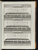 Gen 6: Dritte oder oberste Etage der Arche. Zweite Etage der Arche. Unterste Etage der Arche